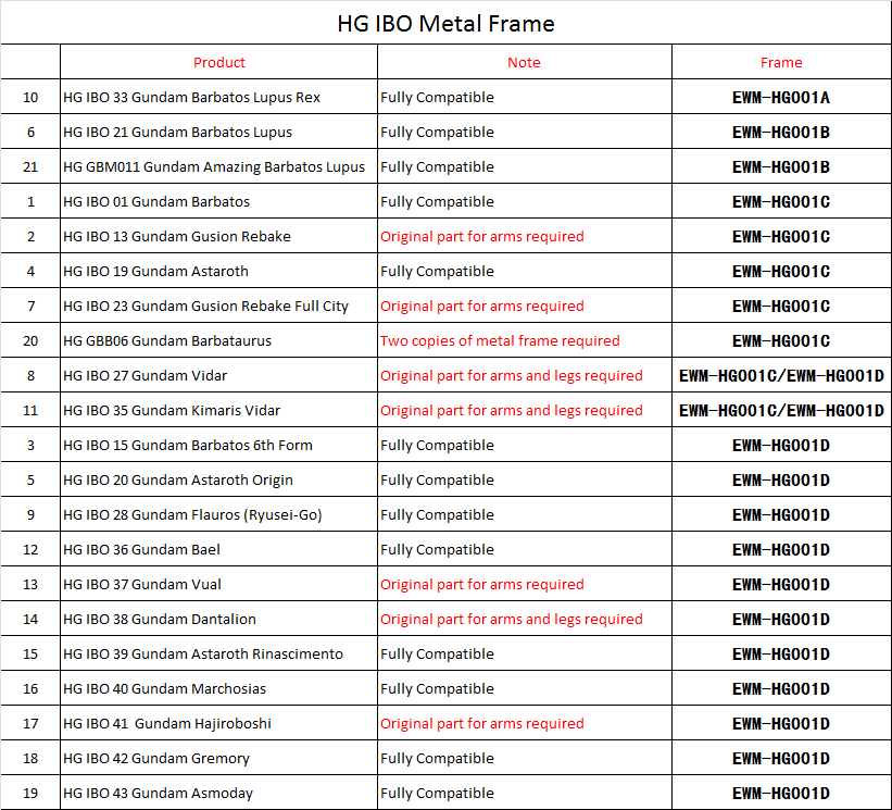 Effects Wings EWM-HG001B HG 1/144 Metal Frame for IBO
