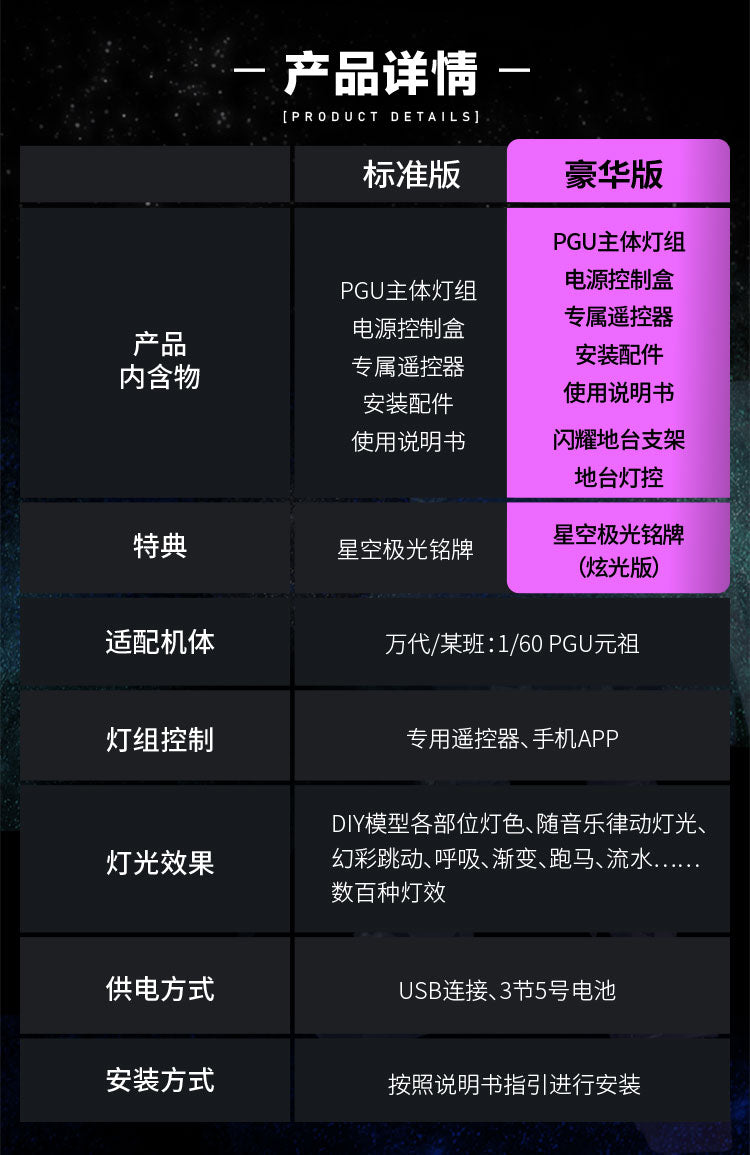 UA Workshop LED Set for PG Unleashed RX-78-2 (Regular Version)