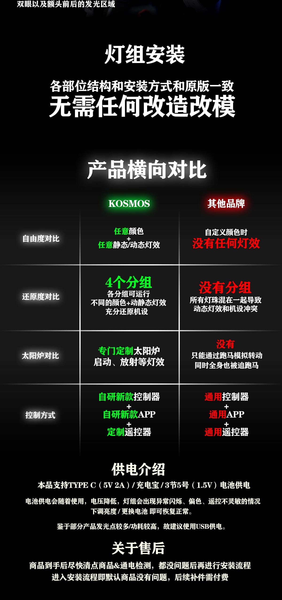 KOSMOS LED Units for 1/60 PG GN-001 Gundam Exia