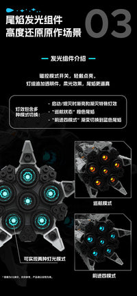 The Three-Body Problem Natural Selection Model Kit