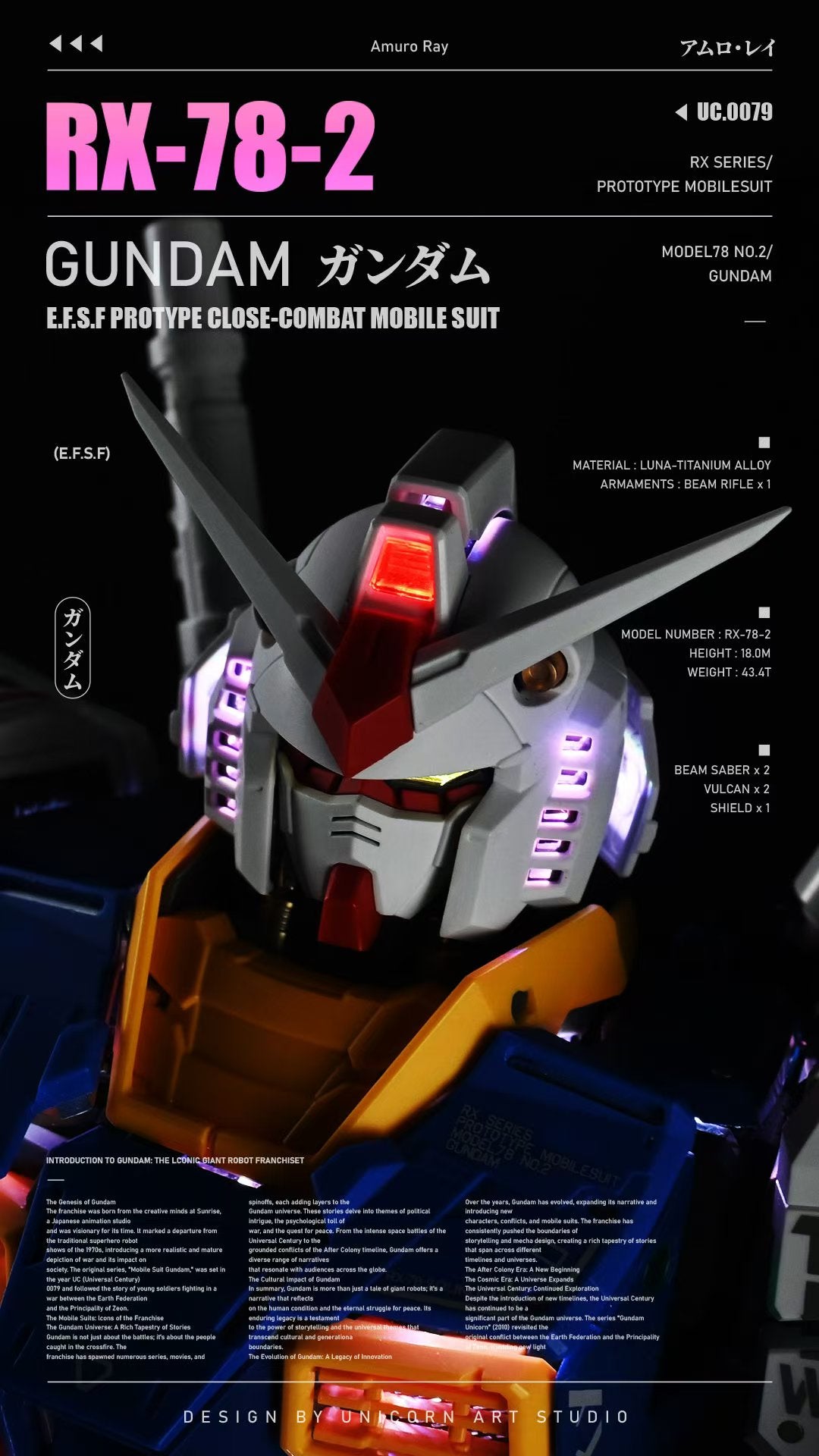 UA Workshop LED Set for PG Unleashed RX-78-2 (Regular Version)