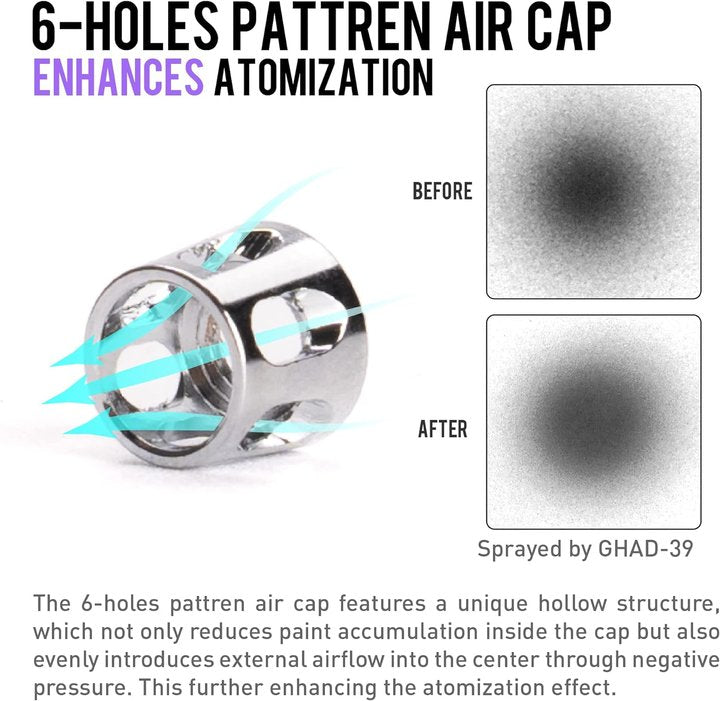 Gaahleri 6-Holes Pattern Air Cap