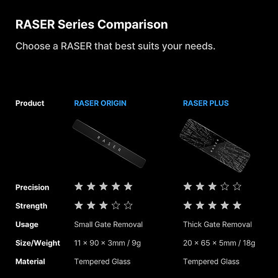 Gunprimer R-GR-RE1 Raser Origin