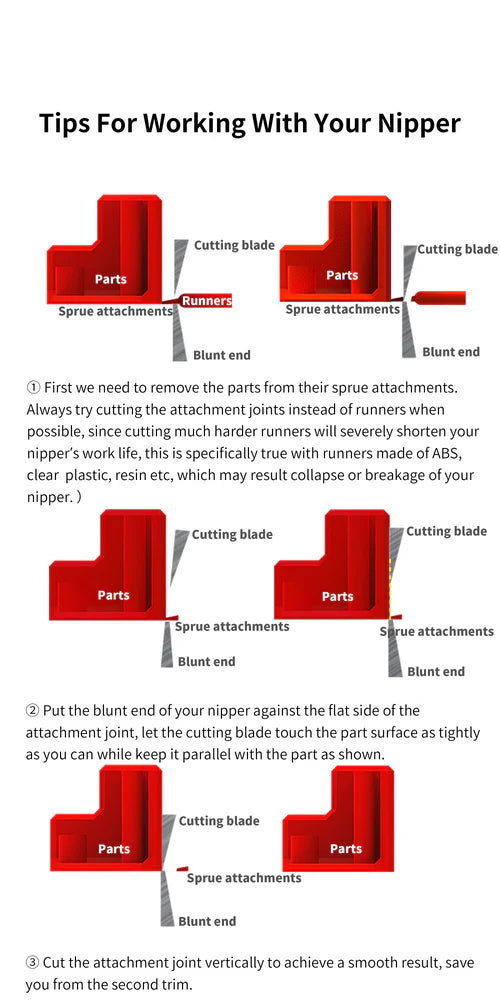 DSPIAE ST-A3.0 Single Blade Nipper