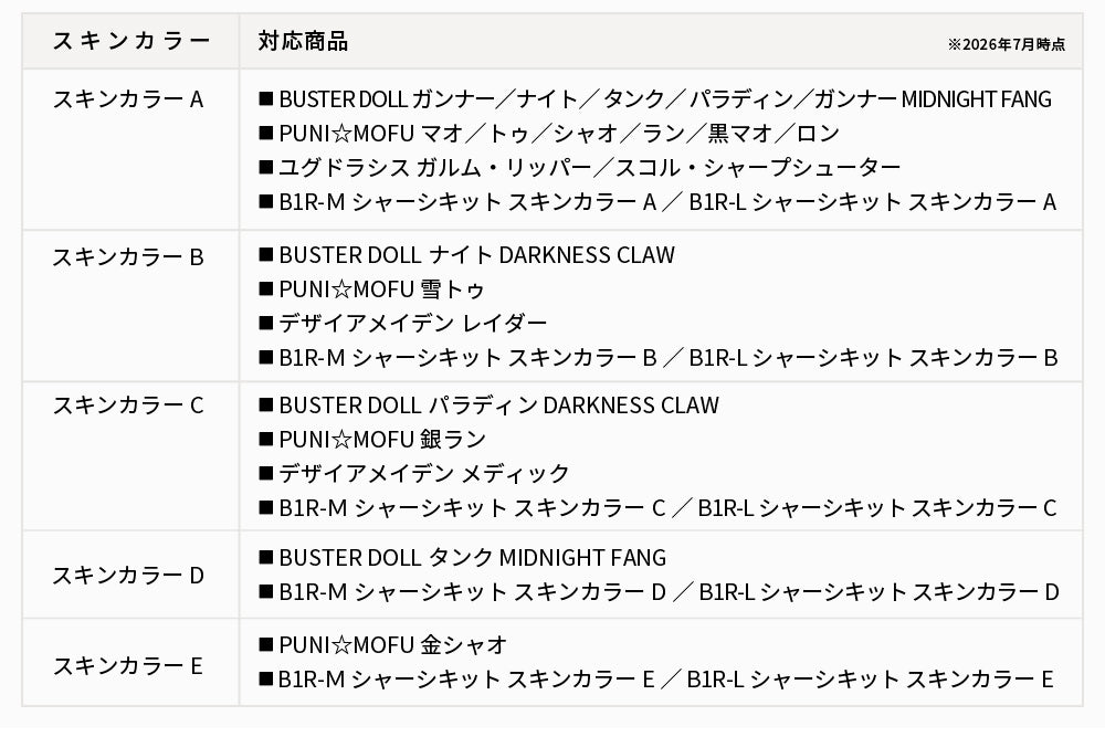 Megami Device M.S.G. 10 Puni☆Mofu 01 Skin Color A Face Set