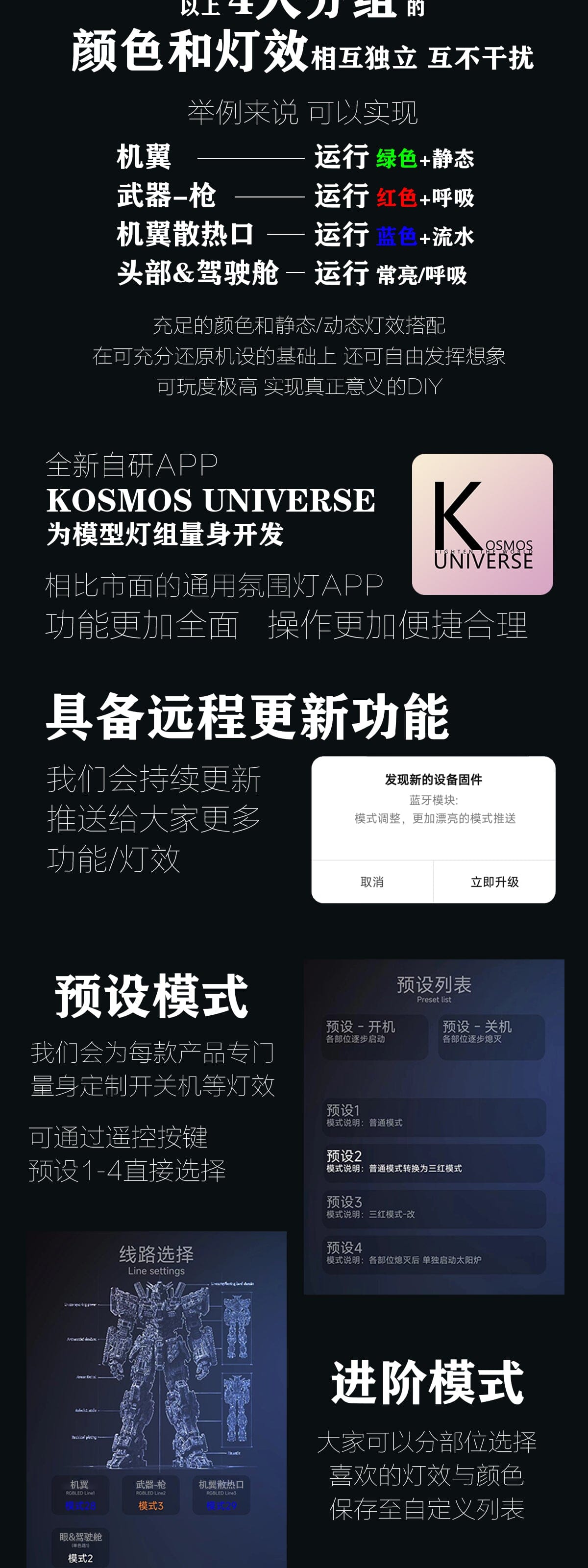 Kosmos Colorful RGB LED Units for 1/72 Sky Defender