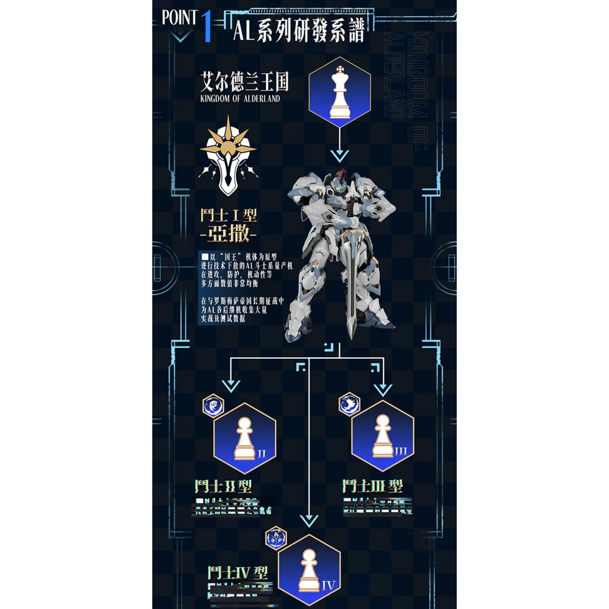 ASA 1/100 Pawn Gladiator Type Model Kit