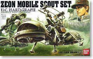 Zeon Mobile Scout Set