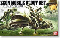 Zeon Mobile Scout Set