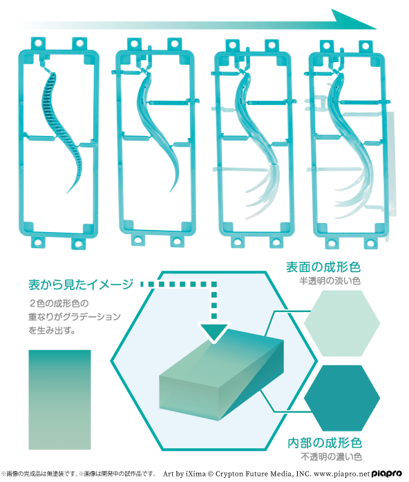 Electronic Diva Hatsune Miku V4X Labo Model kit