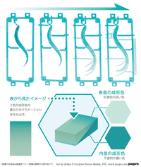 Electronic Diva Hatsune Miku V4X Labo Model kit