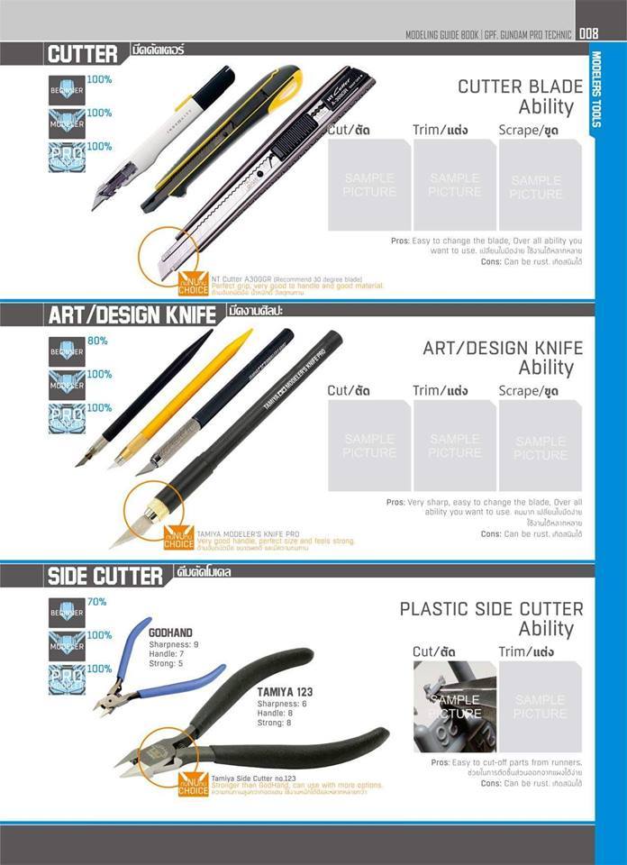 GPF Book 2.0 Book detailing