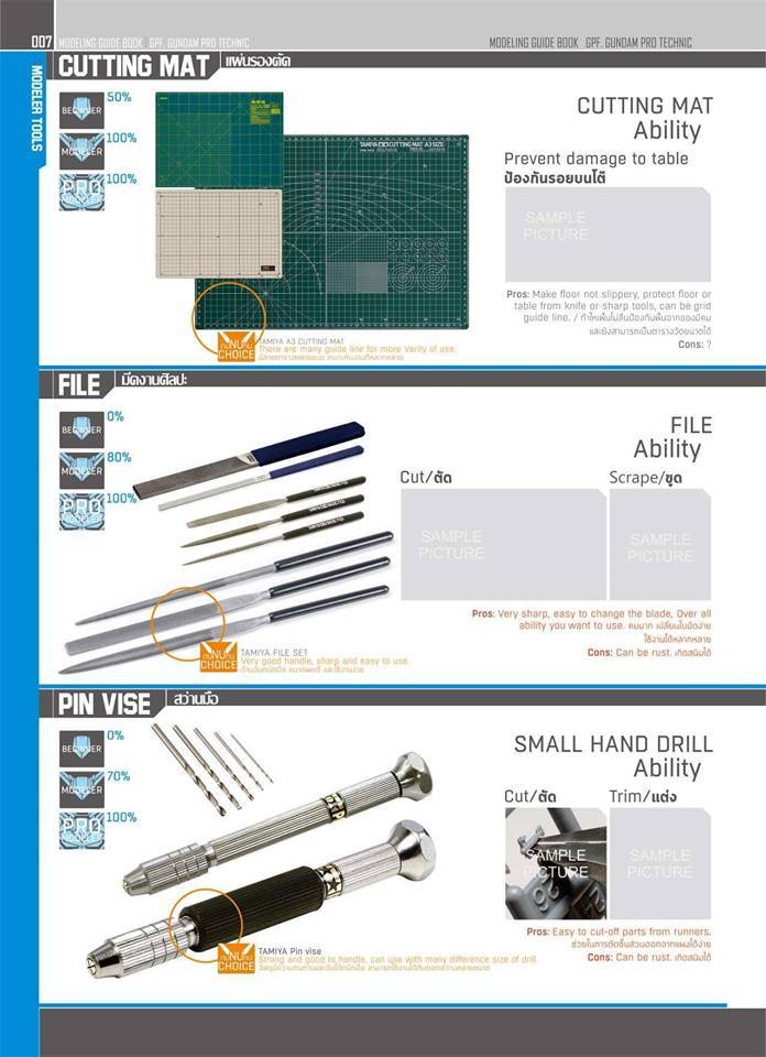 GPF Book 2.0 Book detailing