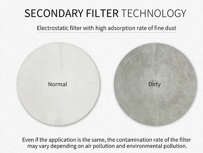 Void Filters 3 pack