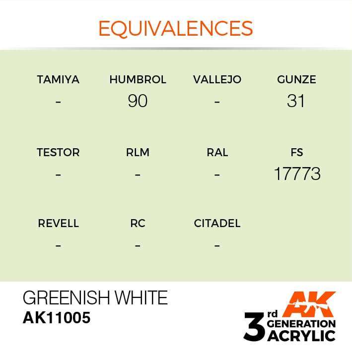 AK Interactive 3rd Gen Acrylic Greenish White 17ml
