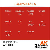 AK Interactive 3rd Gen Acrylic Blood Red 17ml