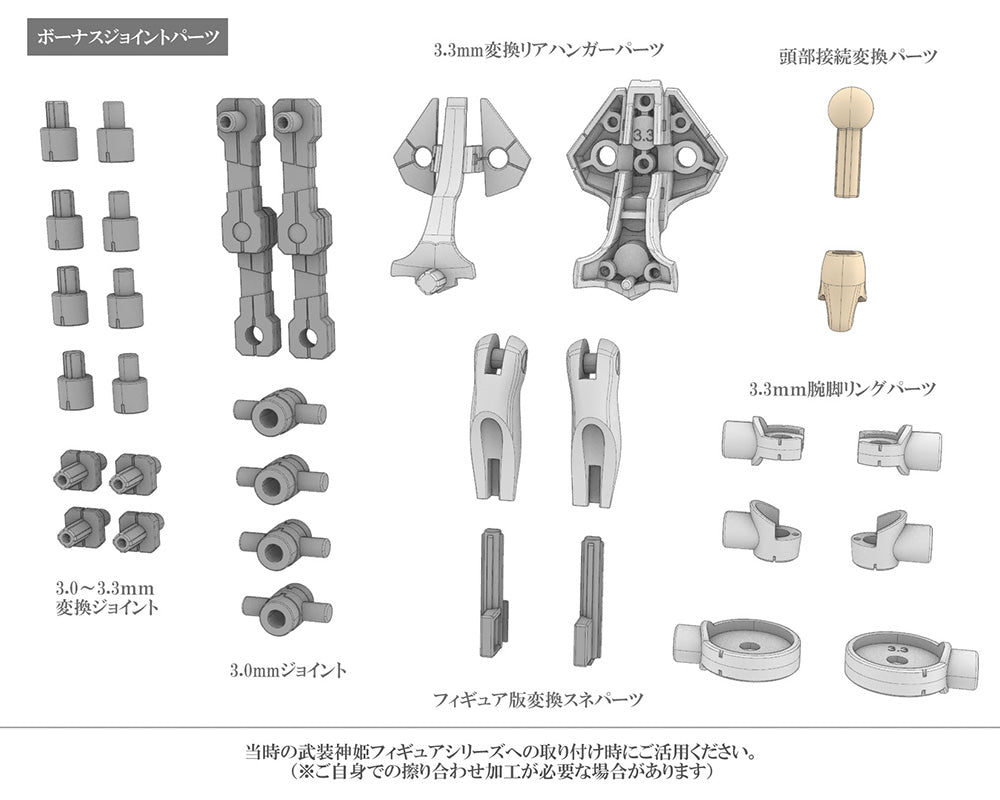 Busou Shinki x Megami Device Type Angel Arnval Model Kit