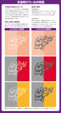 Tattoo Decal 02 "Skull" Black(1pc)