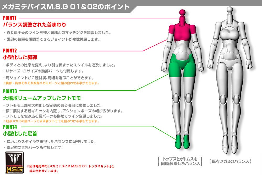 Megami Device M.S.G. 02 Bottom Set Black Model Kit (Reissue)